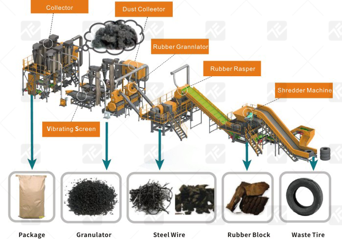 Automatic Tire Recycling Line 8.jpg