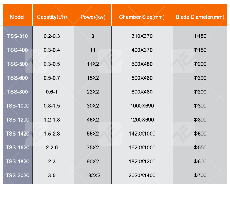 double Shaft Shredder (8).jpg
